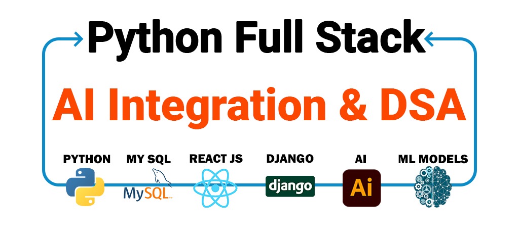pythonfullstack ai integration