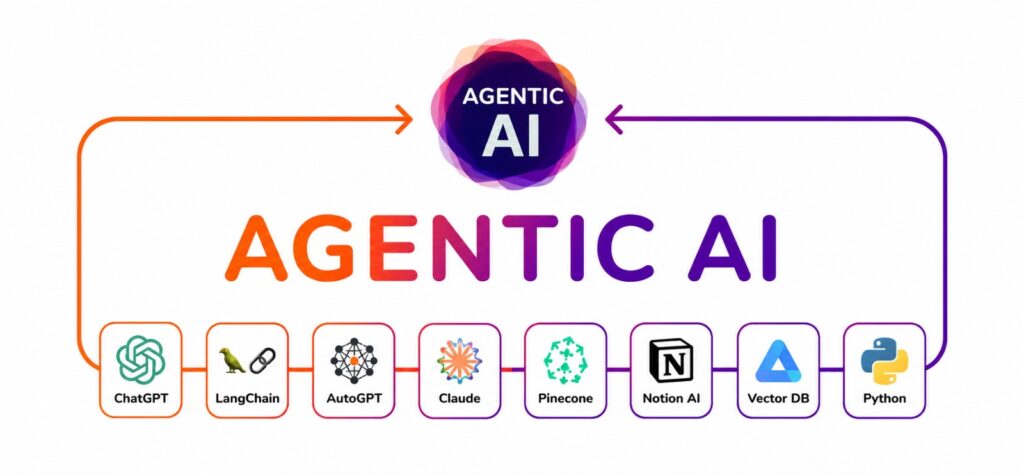 Agentic Ai