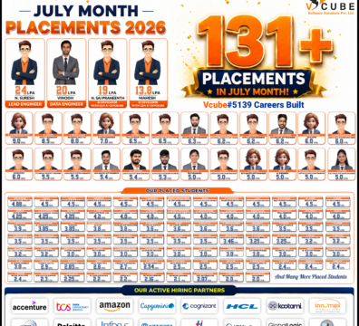 july placemnts